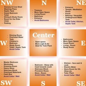 Online Advance Bhrigu Vastu Course